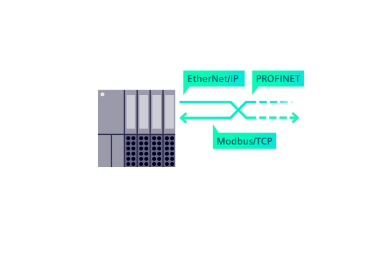 Redes y Protocolos de comunicación
