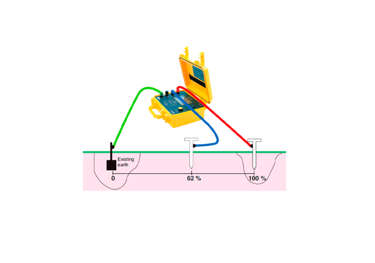 Diseño de Sistemas de puesta a tierra