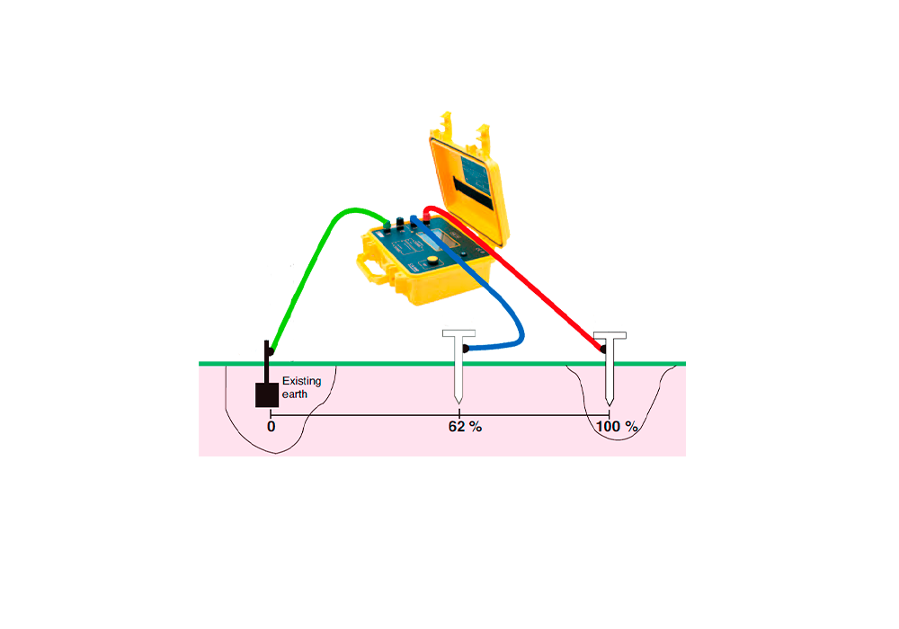 Diseño de Sistemas de puesta a tierra